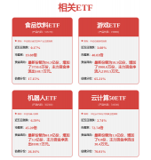 欧科亿(688308SH)：产物有用于部门机械人零部件加