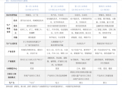 <b>机械行业全球财产链系列专题研究演讲（一）</b>