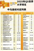 沉庆高中生出国留学前提-沉庆马来西亚含金量高
